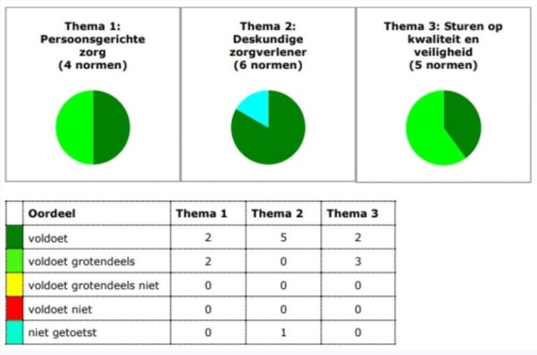 IGJ Rapport Horizon Zorgcentrum